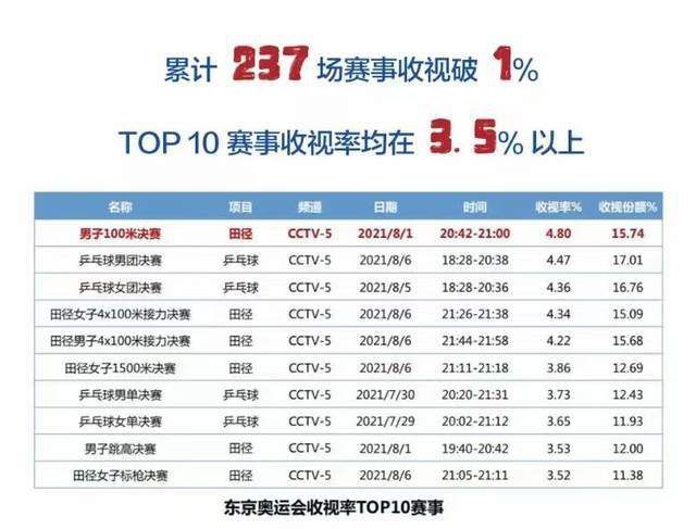 30岁的瓦拉内2021年夏天以4000万欧加盟曼联，本赛季代表球队登场14次9次首发打进1球。